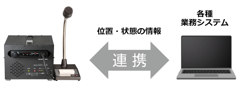 さまざまな業務システムとの連携が可能