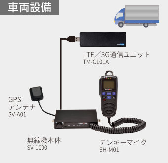 Smart Wave | 特長