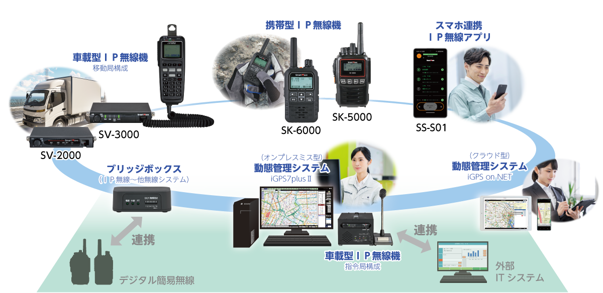 ＩＰ無線機の活用で広がる業務の効率化・迅速化