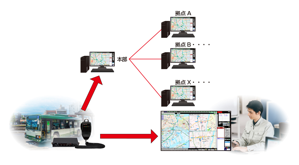 多拠点システム構成図