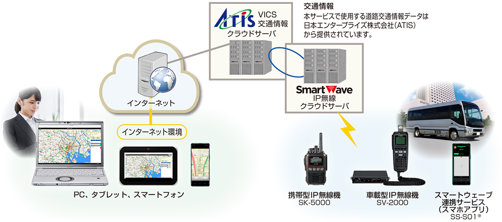 システム構成図