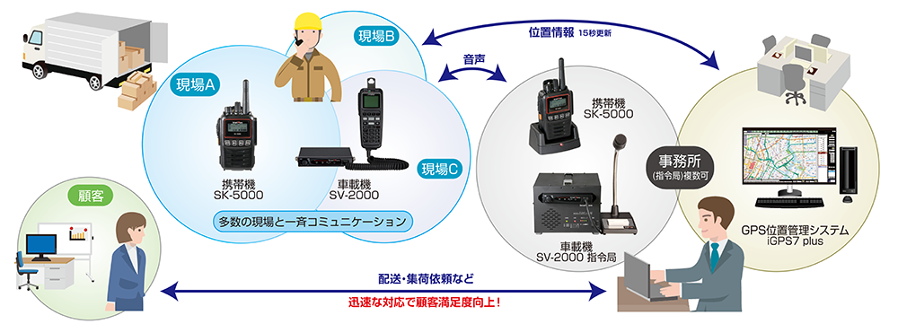 活用ソリューション図