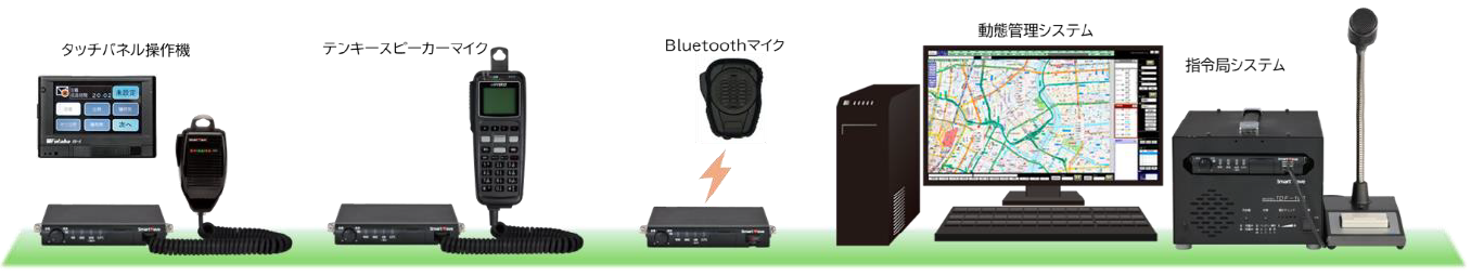 ＩＰ無線機の活用展開例