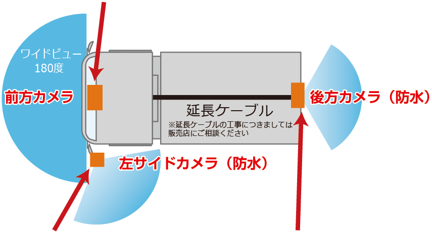 トラック搭載図