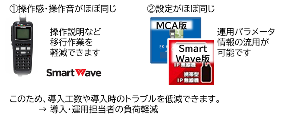 ＭＣＡ無線機から移行性に優れるＩＰ無線機（継続性）