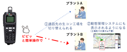 ワンタッチで切替